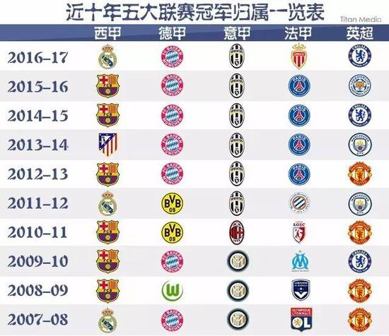 与高效跑位